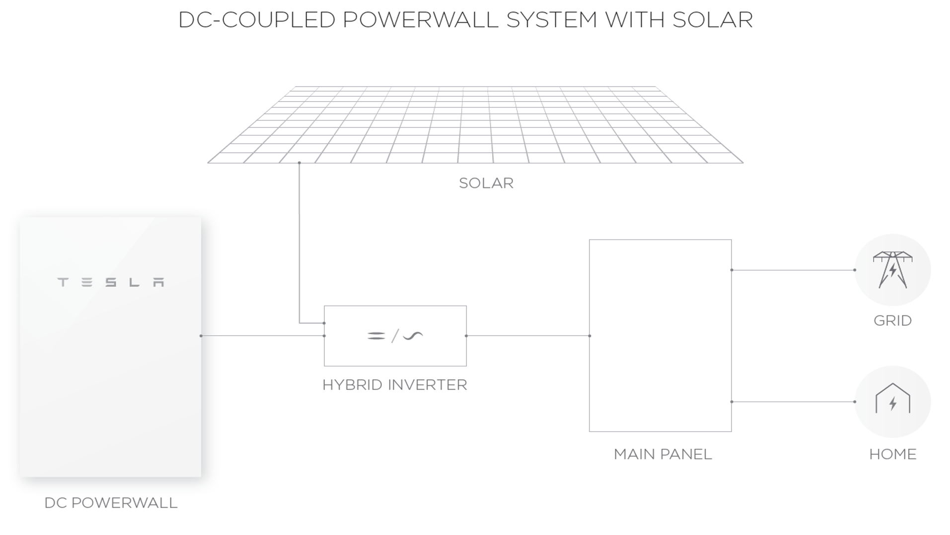 34 Tesla Powerwall 2 Wiring Diagram